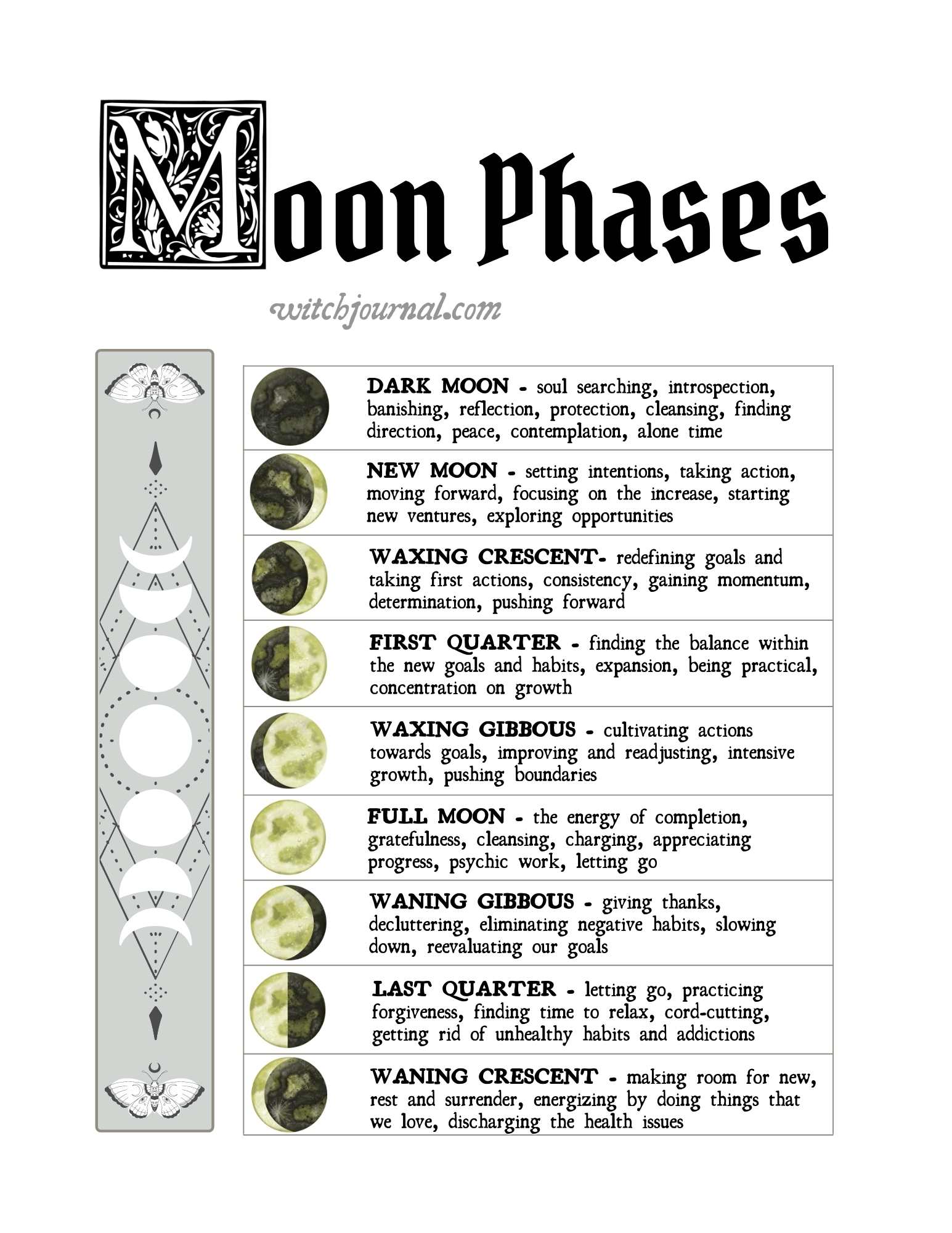 Basic Moon Phases Cheatsheet Grimoire Witchcraft Pages Moon Phases