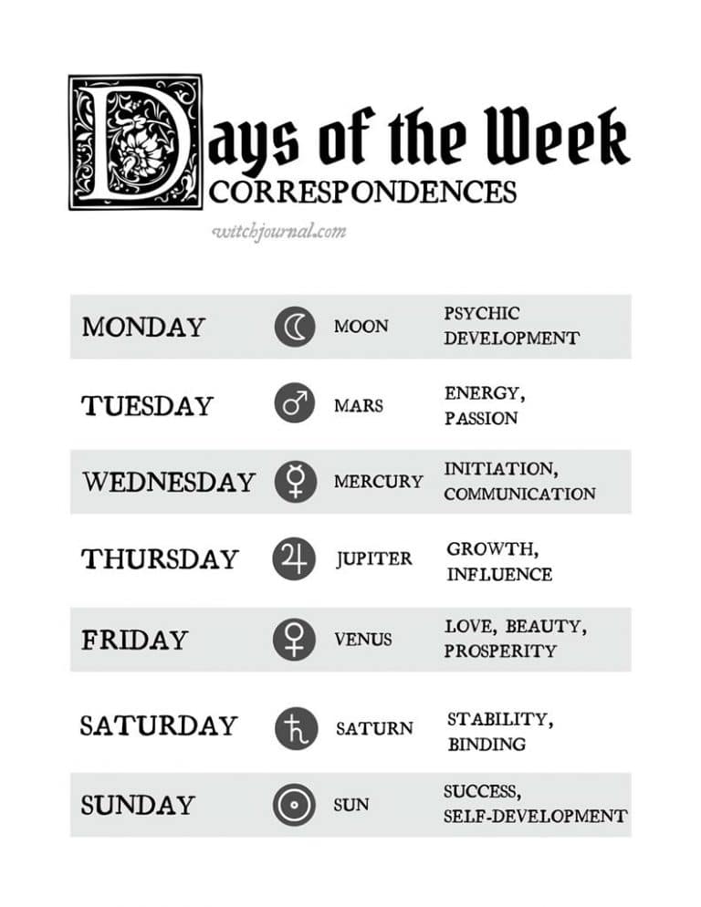 Free Grimoire Printable - Basic Magic Book of Shadows Pages ⋆ Witch Journal