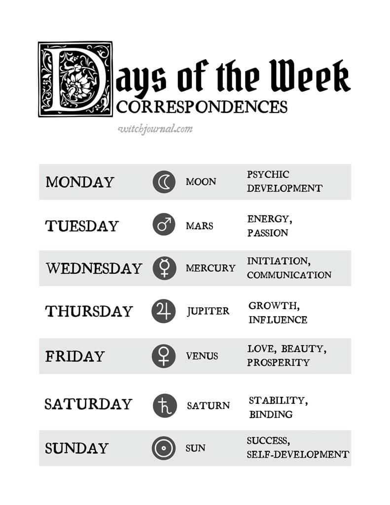 Days of the Week Grimoire Pages