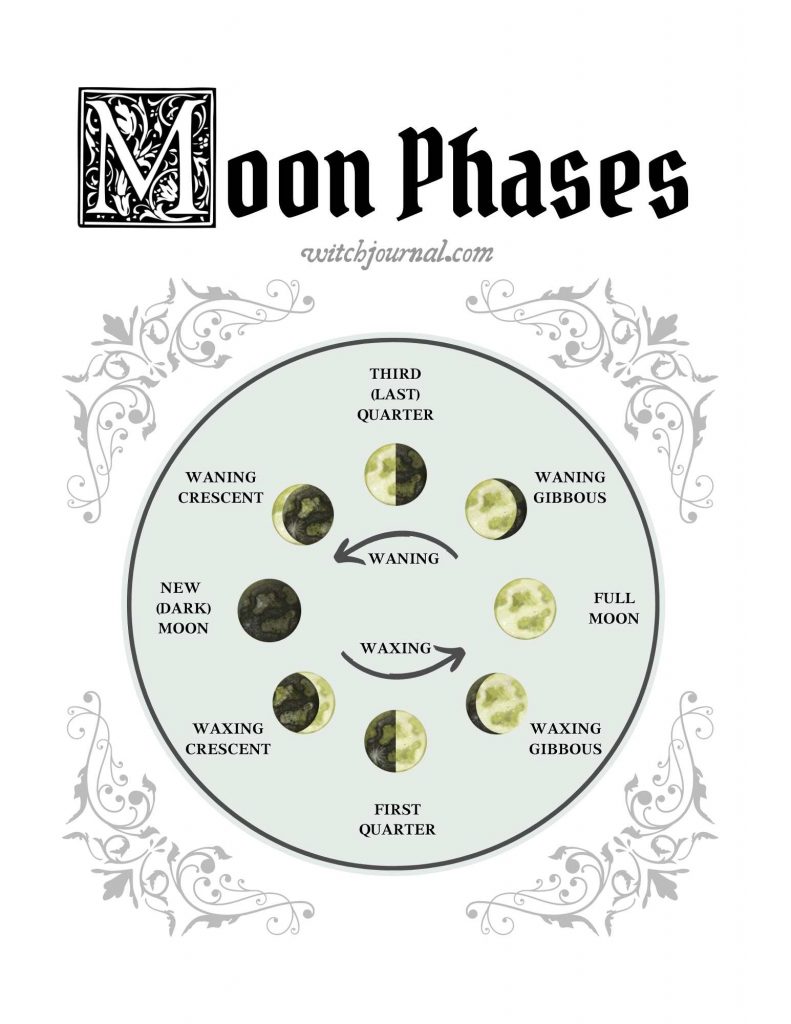Moon Phases Grimoire Pages